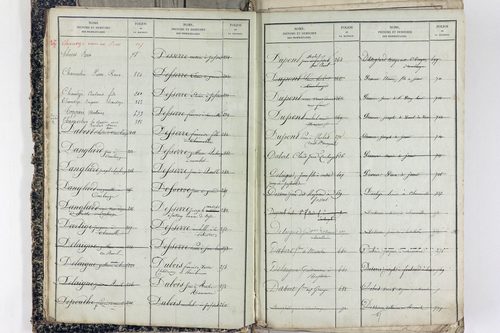 Saint-Victor-la-Rivière - P 11586      Folios 1 à 620