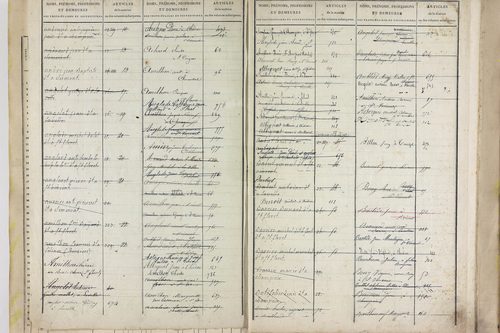 Saint-Vincent - P 11589      Folios 701 à 875