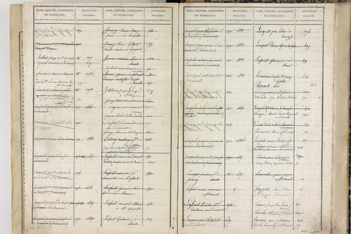 Saint-Vincent - P 11589      Folios 701 à 875