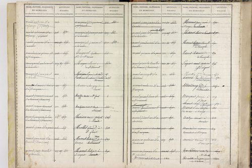 Saint-Vincent - P 11589      Folios 701 à 875