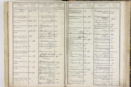 Saint-Vincent - P 11589      Folios 701 à 875