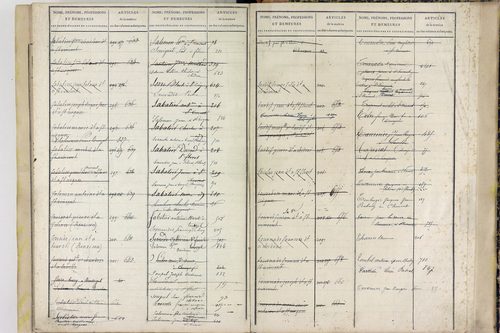 Saint-Vincent - P 11589      Folios 701 à 875