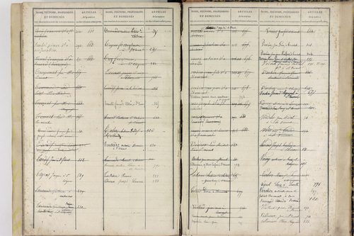 Saint-Vincent - P 11589      Folios 701 à 875