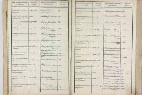 Saint-Vincent - P 11589      Folios 701 à 875