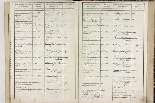 Saint-Vincent - P 11589      Folios 701 à 875