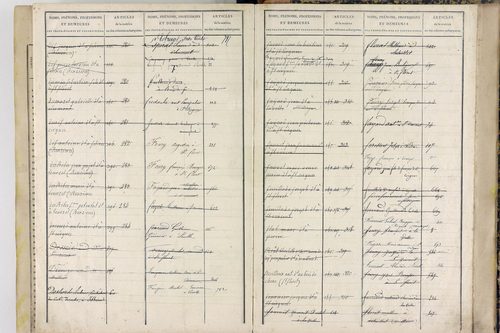 Saint-Vincent - P 11589      Folios 701 à 875
