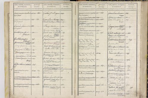 Saint-Vincent - P 11589      Folios 701 à 875