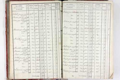 Saint-Yvoine - P 11323/1      Section A