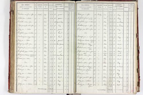 Saint-Yvoine - P 11323/3      Section C