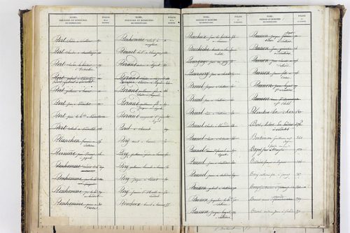Sallèdes - P 9902      Folios 1357 à 1616