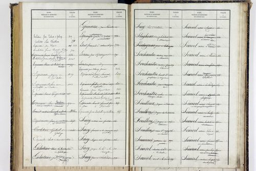 Sallèdes - P 9902      Folios 1357 à 1616