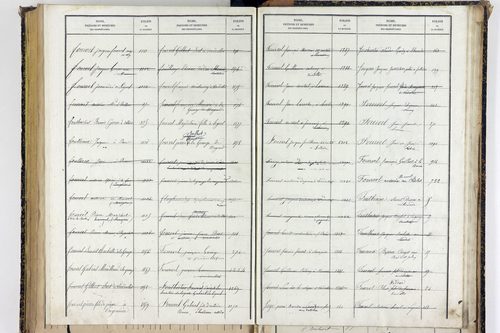Sallèdes - P 9902      Folios 1357 à 1616