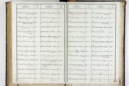 Sallèdes - P 9902      Folios 1357 à 1616