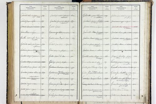 Sallèdes - P 9902      Folios 1357 à 1616