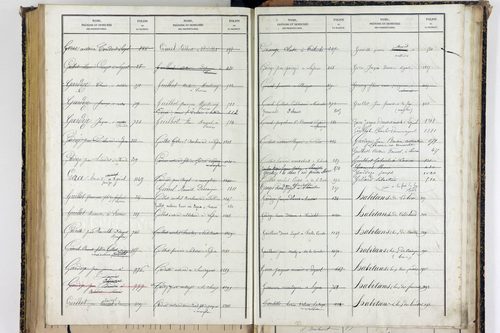 Sallèdes - P 9902      Folios 1357 à 1616