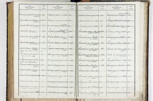 Sallèdes - P 9902      Folios 1357 à 1616