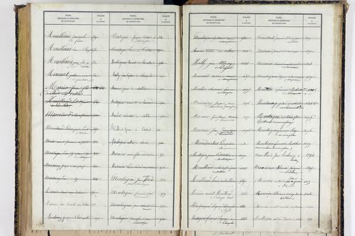 Sallèdes - P 9902      Folios 1357 à 1616