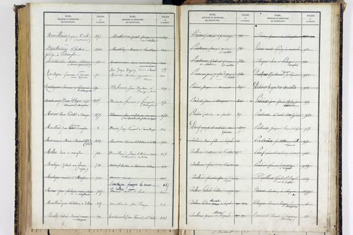 Sallèdes - P 9902      Folios 1357 à 1616