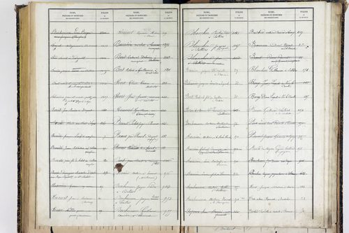 Sallèdes - P 9902      Folios 1357 à 1616