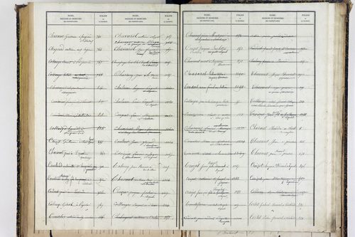 Sallèdes - P 9902      Folios 1357 à 1616