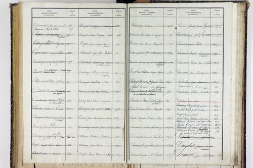 Sallèdes - P 9902      Folios 1357 à 1616