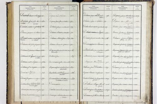 Sallèdes - P 9902      Folios 1357 à 1616