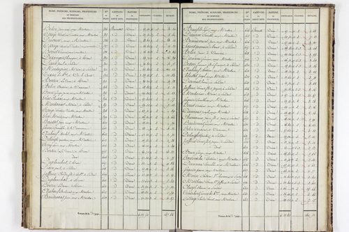 Sardon - P 10577/4      Section I