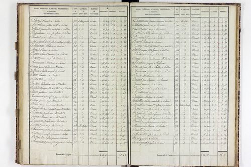Sardon - P 10577/4      Section I