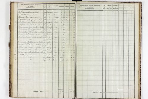Sardon - P 10577/4      Section I