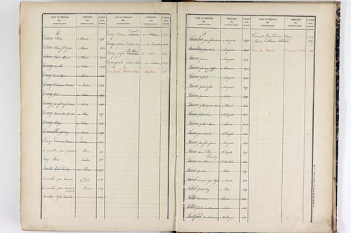 Sardon - P 10580      Folios 1001 à 1309