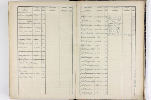 Sardon - P 10580      Folios 1001 à 1309