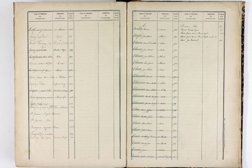 Sardon - P 10580      Folios 1001 à 1309
