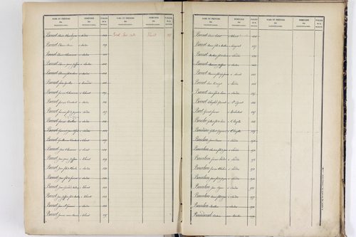 Sardon - P 10580      Folios 1001 à 1309