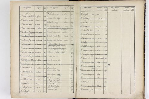 Sardon - P 10580      Folios 1001 à 1309