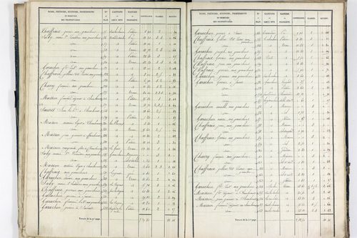 Sauret-Besserve - P 10581/1      Section A