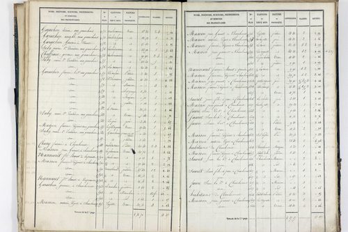 Sauret-Besserve - P 10581/1      Section A