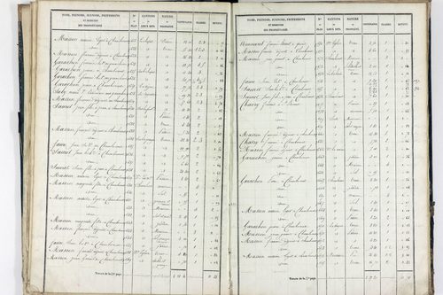 Sauret-Besserve - P 10581/1      Section A