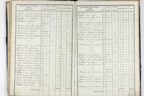 Sauret-Besserve - P 10581/1      Section A