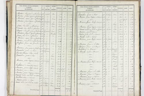 Sauret-Besserve - P 10581/1      Section A