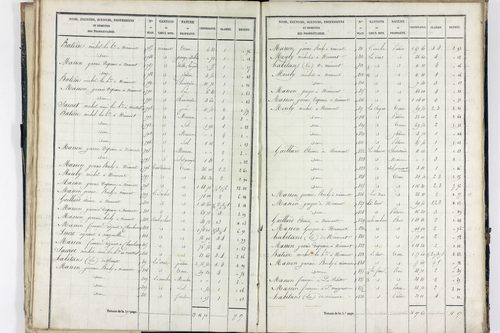 Sauret-Besserve - P 10581/1      Section A