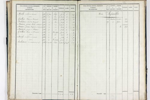 Sauret-Besserve - P 10581/1      Section A