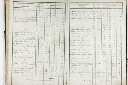 Sauret-Besserve - P 10581/1      Section A