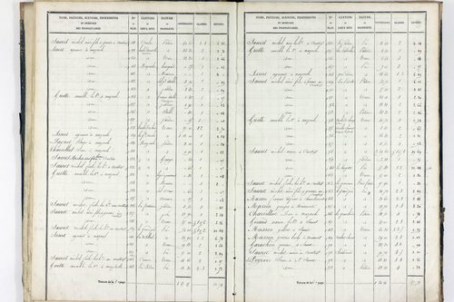 Sauret-Besserve - P 10581/1      Section A