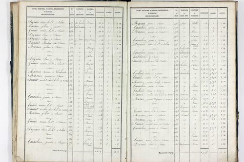 Sauret-Besserve - P 10581/1      Section A