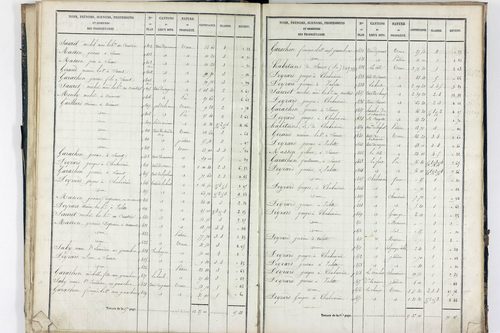 Sauret-Besserve - P 10581/1      Section A