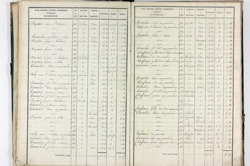 Sauret-Besserve - P 10581/1      Section A
