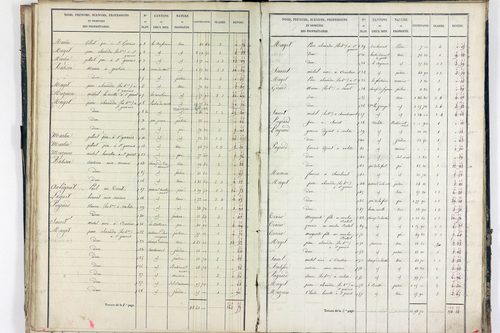 Sauret-Besserve - P 10581/2      Section B