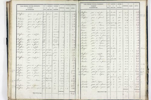 Sauret-Besserve - P 10581/2      Section B