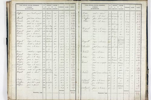 Sauret-Besserve - P 10581/2      Section B