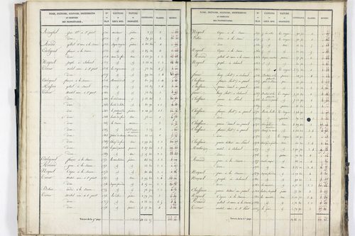 Sauret-Besserve - P 10581/2      Section B